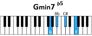 draw 4 - G minor 7 flatted 5 Chord